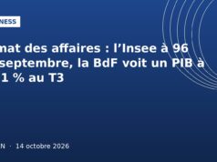 Climat des affaires : l’Insee à 96 en septembre, la BdF voit un PIB à +0,1 % au T3 Illustration graphique bleue : climat des affaires Insee et Banque de France, Ouelen 14 octobre 2026