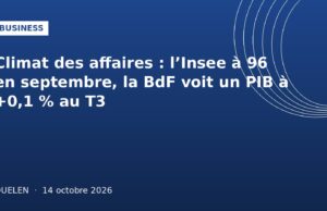 Climat des affaires : l’Insee à 96 en septembre, la BdF voit un PIB à +0,1 % au T3 Illustration graphique bleue : climat des affaires Insee et Banque de France, Ouelen 14 octobre 2026